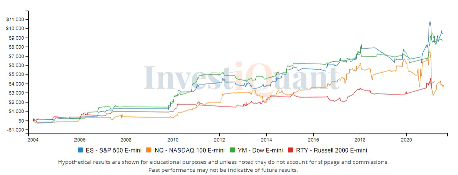 Can we have 2 consecutive days of 52 week highs?